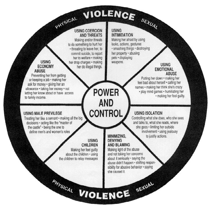 What is Domestic Violence? – Chayn India